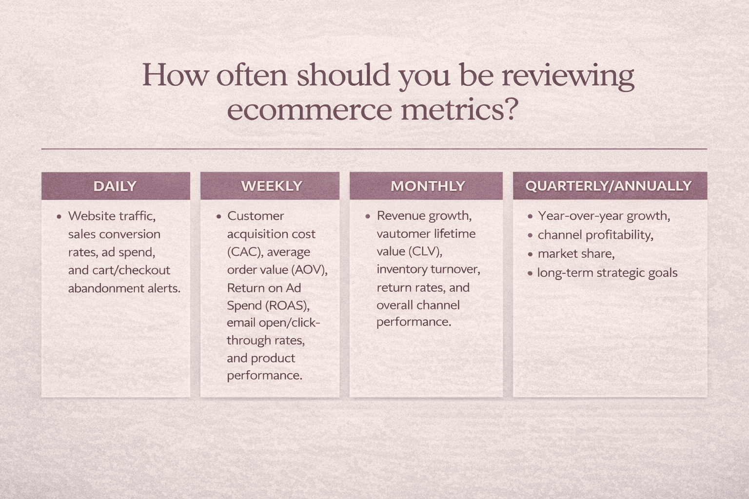 ecommerce metrics to track