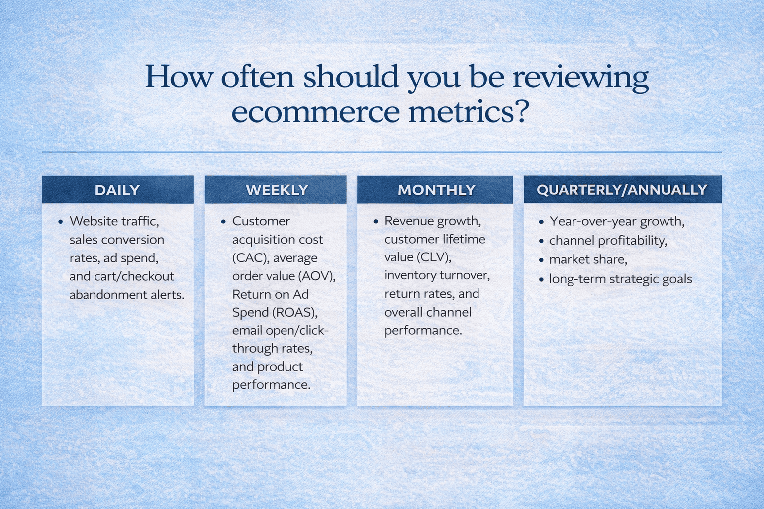 ecommerce metrics to track