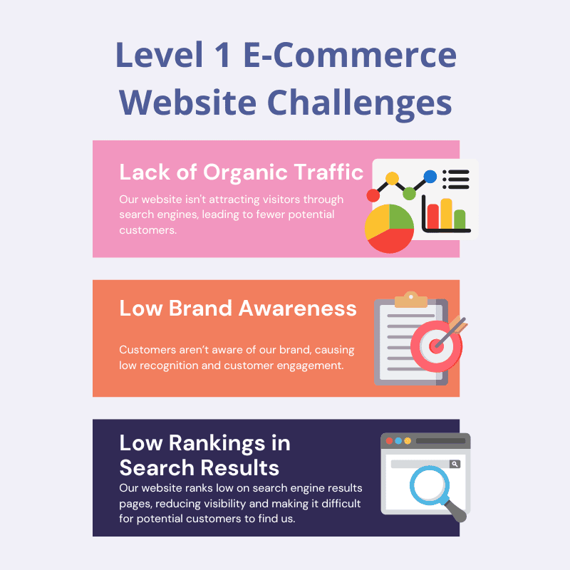 level-1-ecommerce-website-challenges-old.png