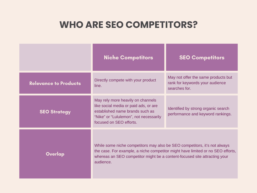 who are SEO competitors